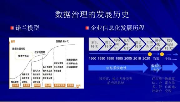 李然辉：数据价值释放的基础——数据治理