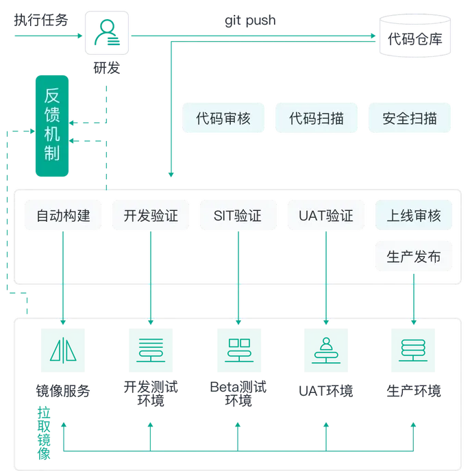 项目管理PMO