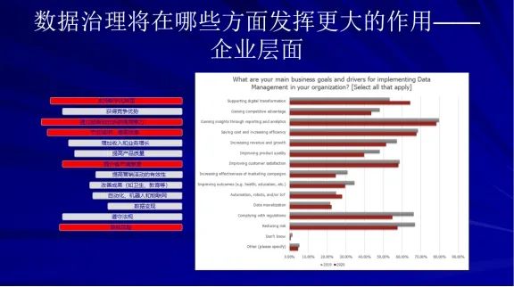 李然辉：数据价值释放的基础——数据治理