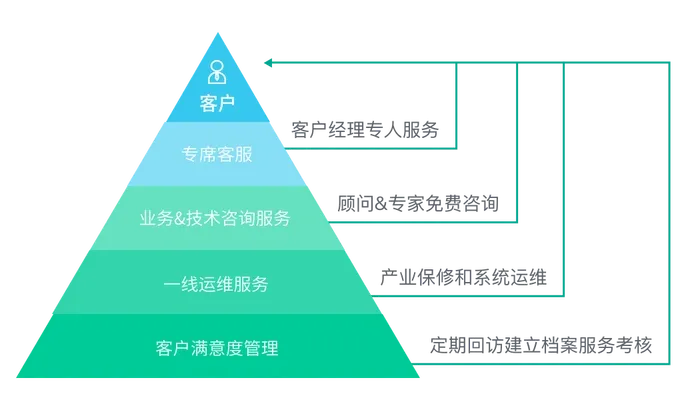 项目管理PMO
