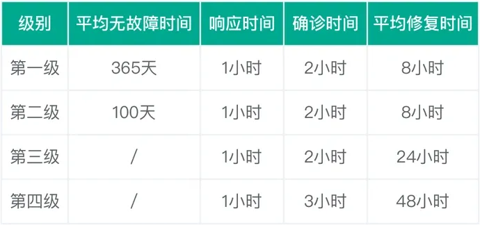 项目管理PMO