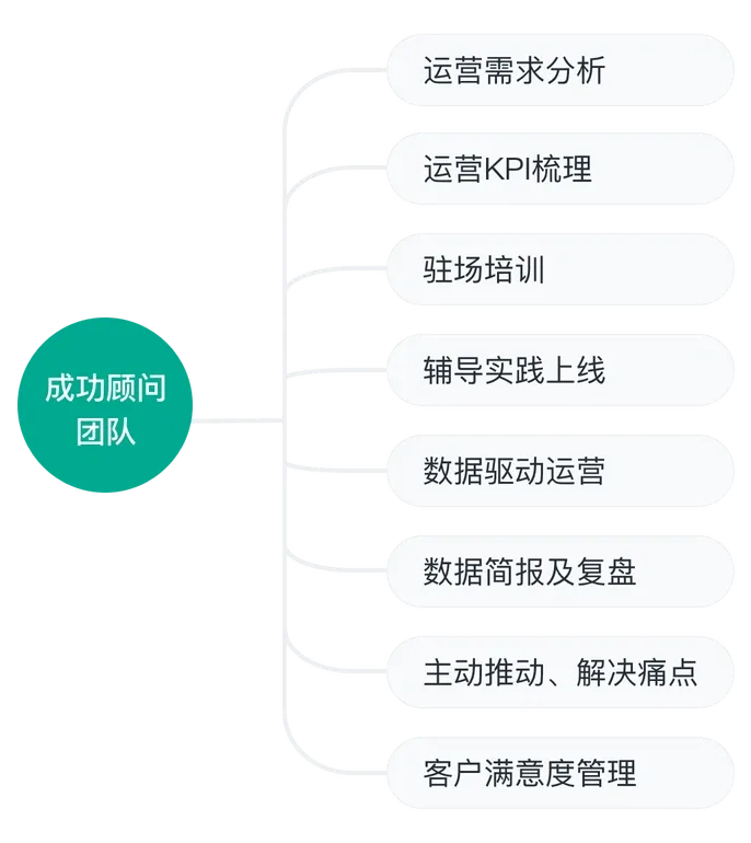 项目管理PMO
