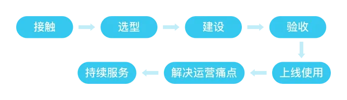 项目管理PMO