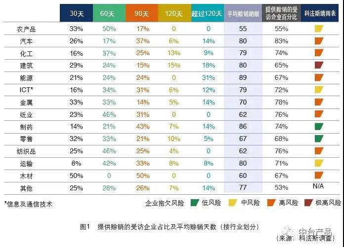 产业互联网平台落地路径思考