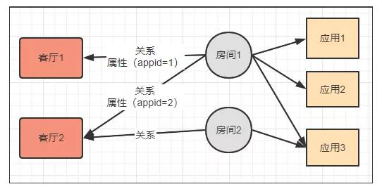 基于多租户SaaS架构设计：SaaS多租户平台基础功能介绍