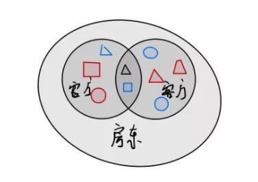 基于多租户SaaS架构设计：SaaS多租户平台基础功能介绍