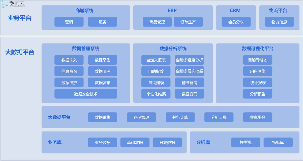 打通产销对接，构建新型数字化农副产品供应链