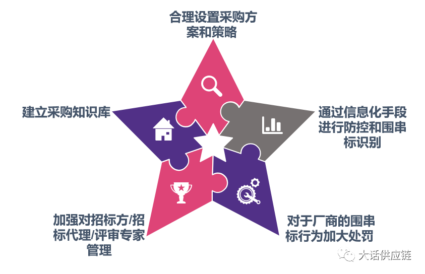 浅谈围串标