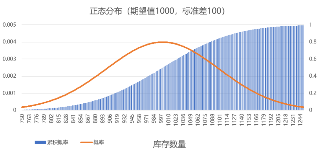 库存管理的角色和策略制定