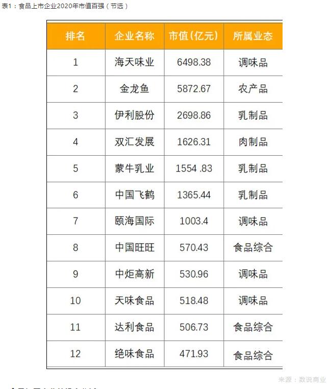 我国食品加工产业现状及未来发展趋势